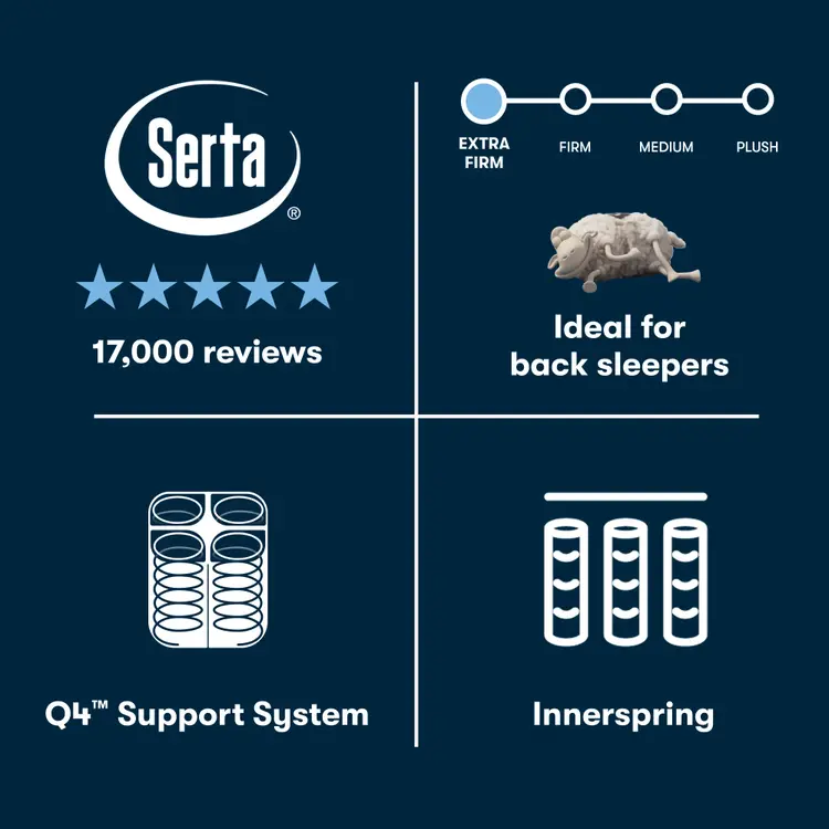 Perfect Sleeper Innerspring Mattress Cascade Range