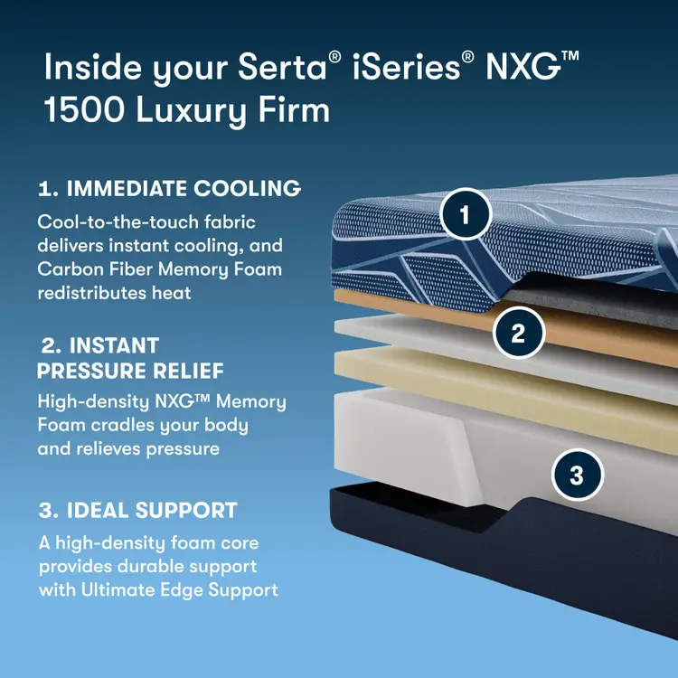 Serta® iSeries® NXG™ Mattress - 1500 Firm Foam