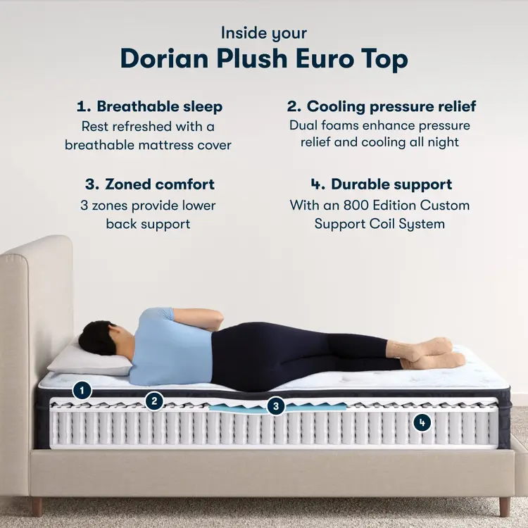 Serta Classic Mattress - Standard Plush Euro Top