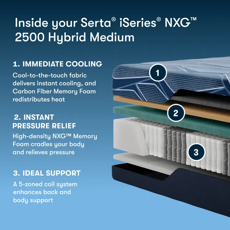 Serta® iSeries® NXG™ Mattress - 2500 Hybrid