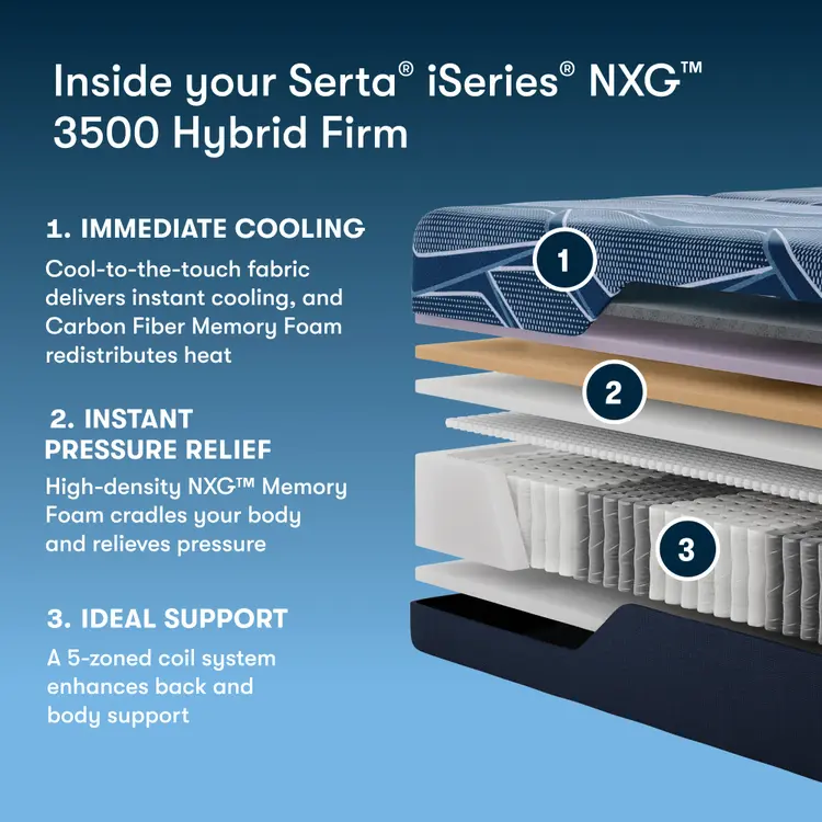 Serta® iSeries® NXG™ Mattress - 3500 Hybrid