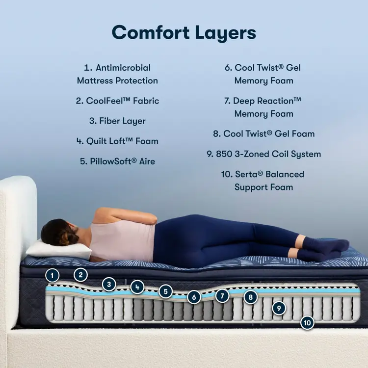 Perfect Sleeper Innerspring Mattress 2023 Version