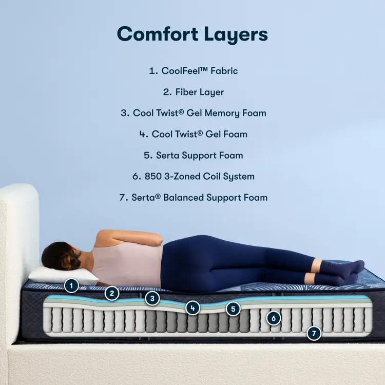 Perfect Sleeper Hybrid Mattress