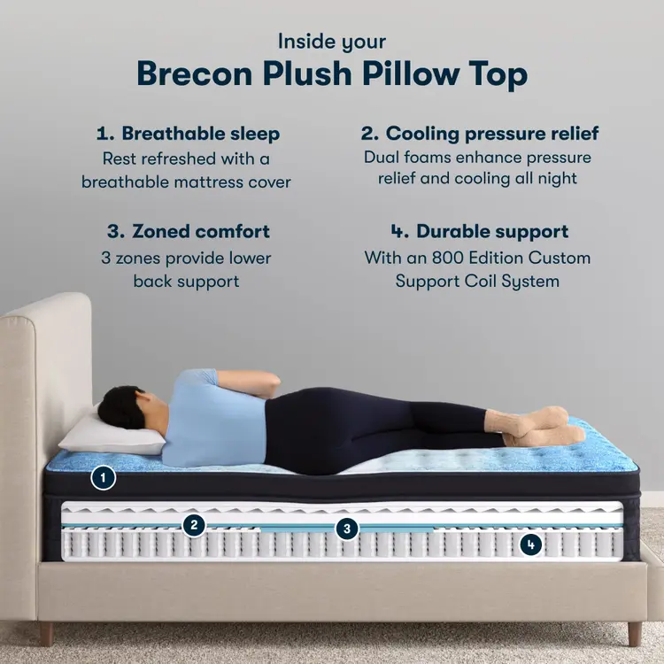 Serta Classic Mattress - Enhanced Plush Pillow Top