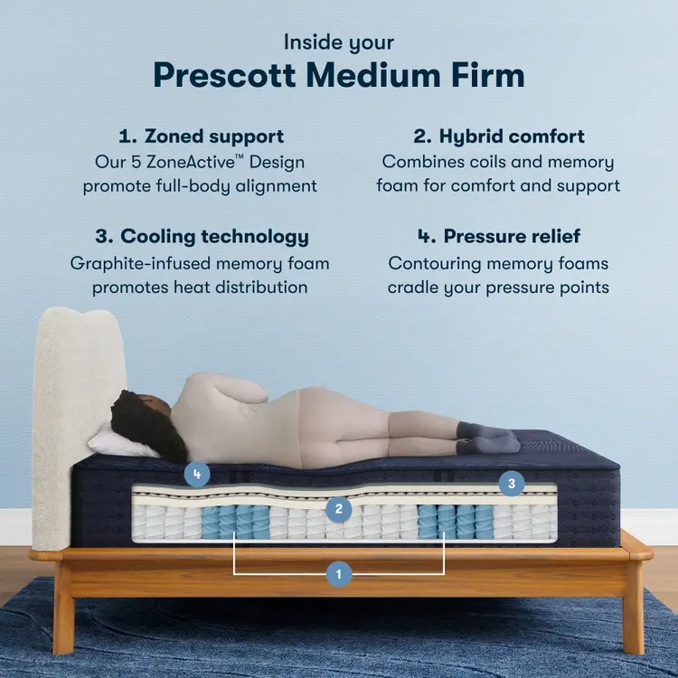 Serta Perfect Sleeper X Hybrid Mattress - Level Two Medium Firm