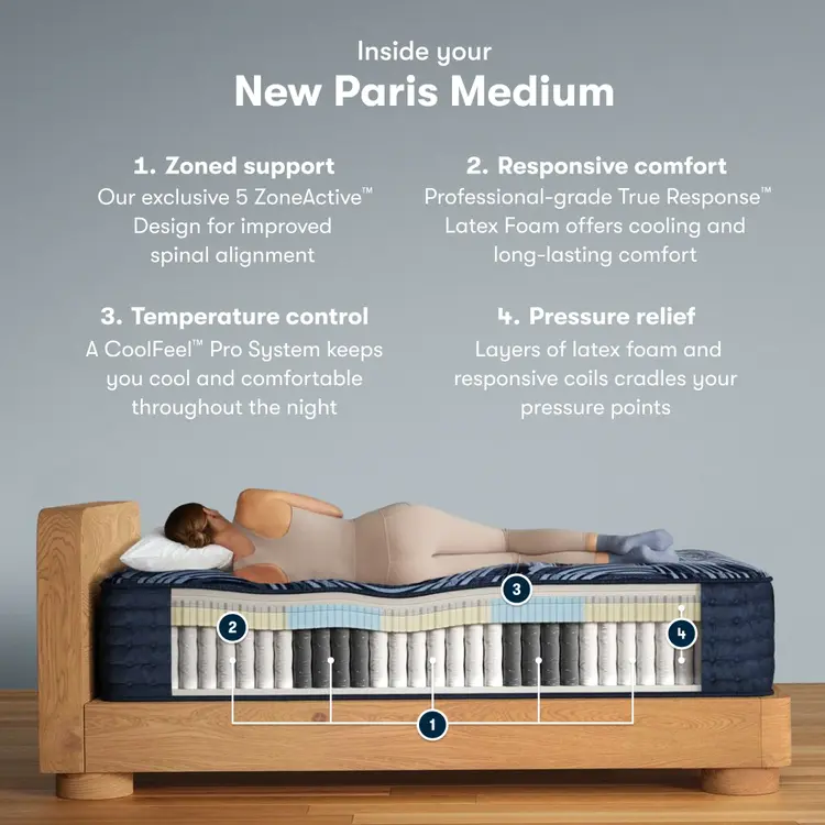 Serta Perfect Sleeper Pro Mattress - Level Three