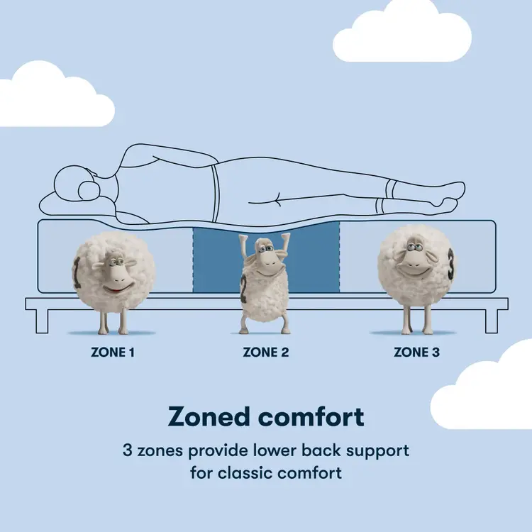 Serta Classic Mattress - Enhanced Firm