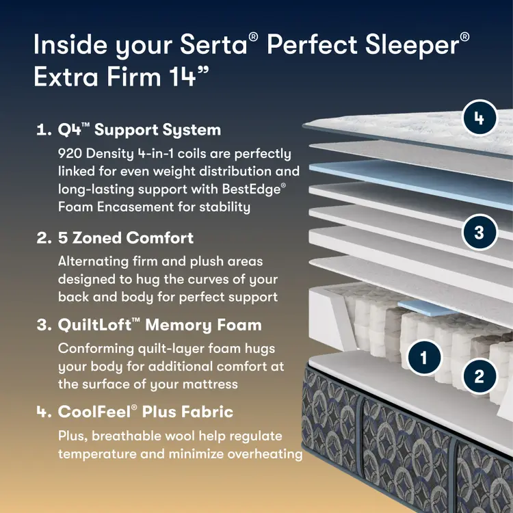 Perfect Sleeper Innerspring Mattress Cascade Range