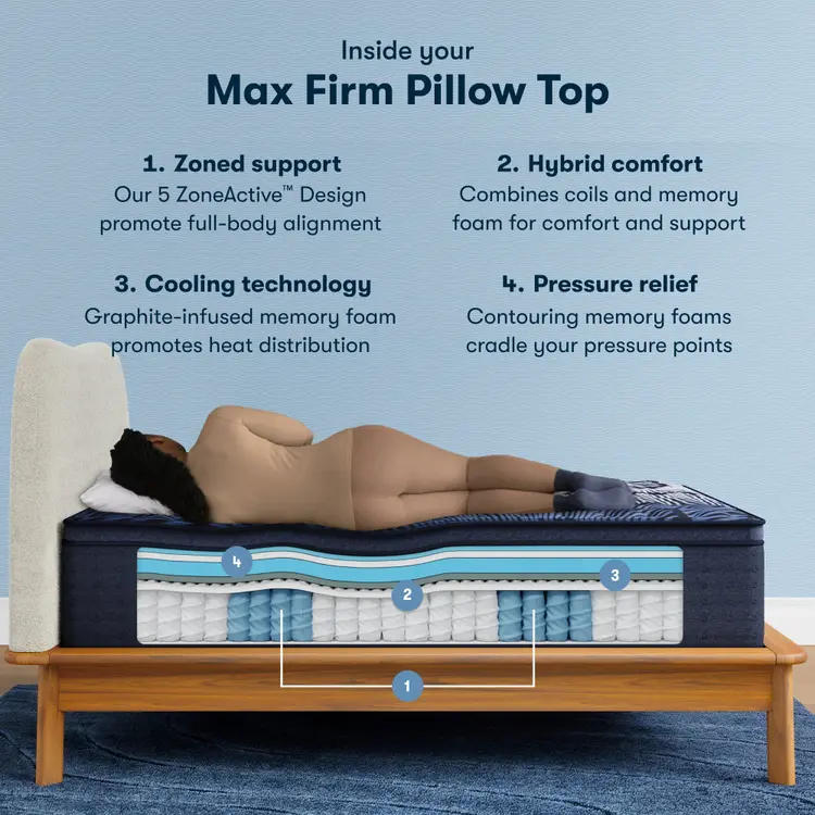 Serta Perfect Sleeper X Quilted Hybrid Mattress - Level Two