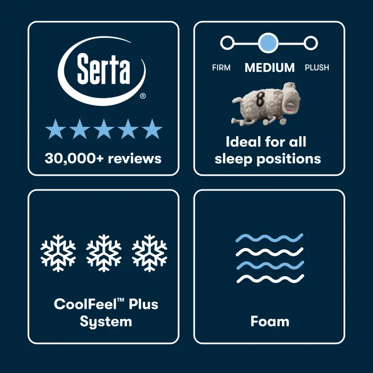 Serta® iSeries® NXG™ Mattress - 3500 Medium Foam