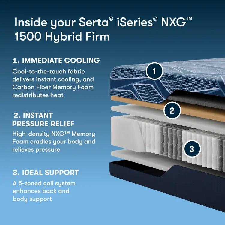 Serta® iSeries® NXG™ Hybrid Mattress