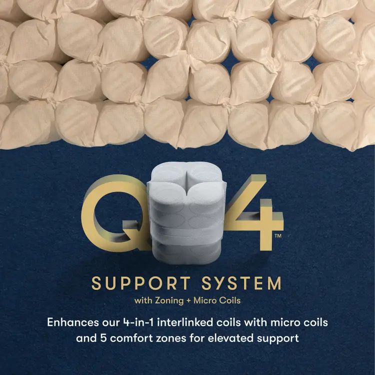 A promotional graphic for the Q4 Support System, showing a top row of beige interlinked support coils and a central stack of white micro-coil inserts on a dark navy background with gold and white text.