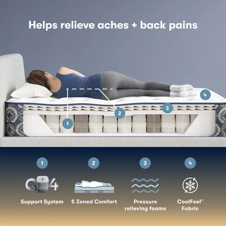 Perfect Sleeper Innerspring Mattress Cascade Ridge Plush 12.5"
