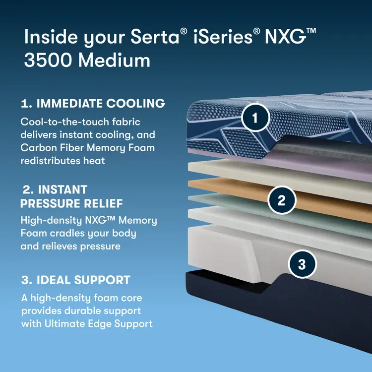 Serta® iSeries® NXG™ Mattress - 3500 Medium Foam