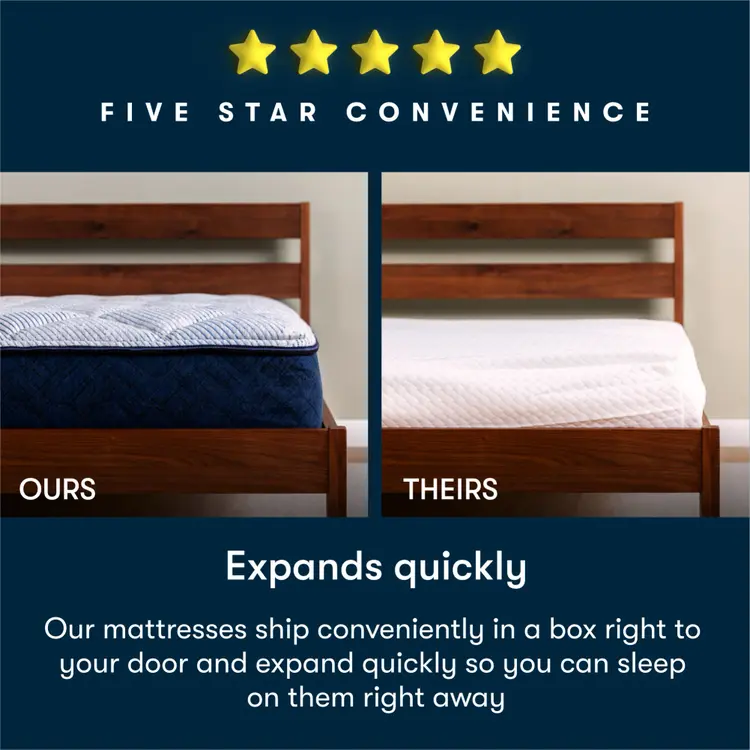 alt_txt Image diagram showing our mattress in a box in a brown bedframe on the right and the competitors mattress in a box on the right in a brown bedframe. The diagram shows the difference between the two.