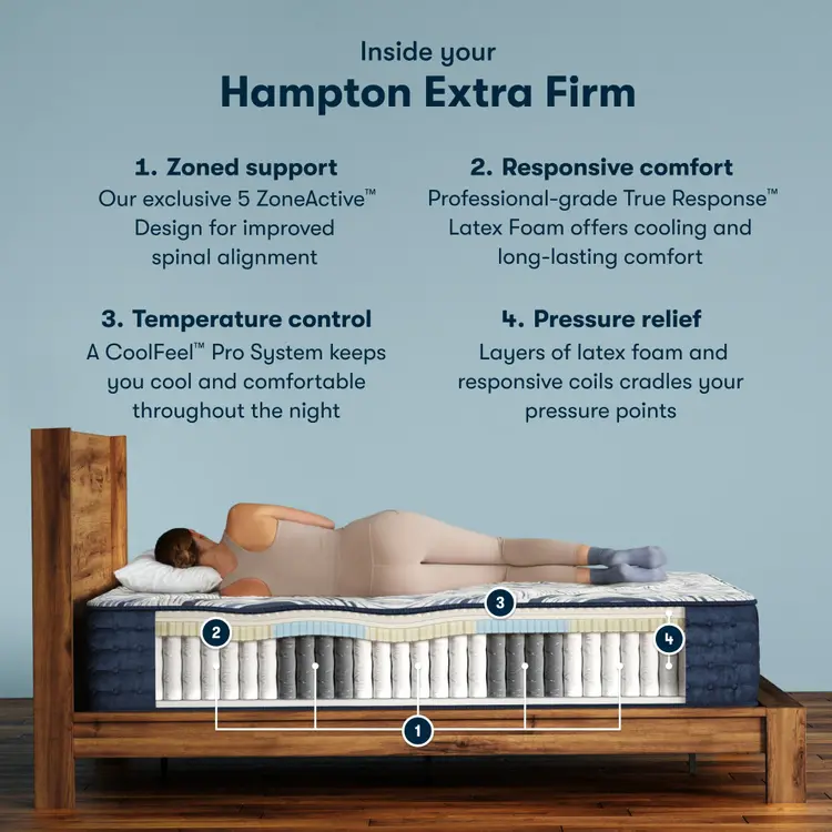 Serta Perfect Sleeper Pro Mattress - Level One