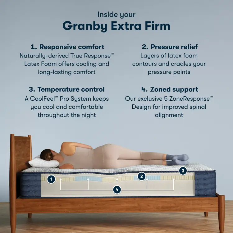 Inside the iComfortPro Chelsea Extra Firm chart || feel: extra firm || level: Level 1