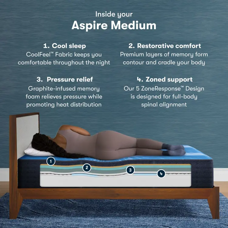 Serta iComfort Mattress - Enhanced
