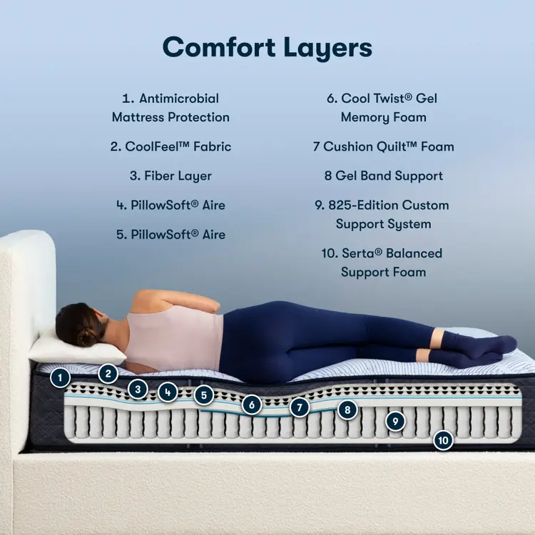 Perfect Sleeper Innerspring Mattress