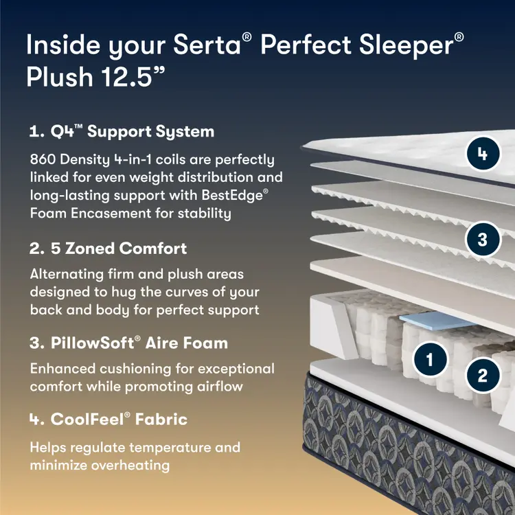 Perfect Sleeper Innerspring Mattress Cascade Ridge Plush 12.5"