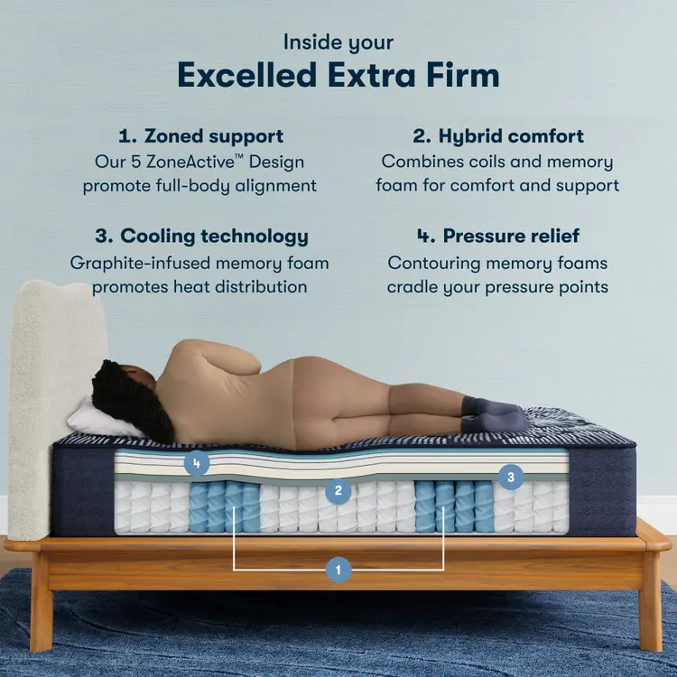 Serta Perfect Sleeper X Quilted Hybrid Mattress - Level One