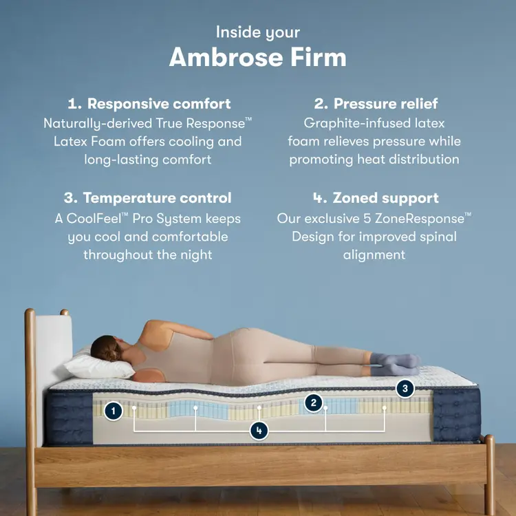 Serta iComfortPro Mattress - Level Two Firm
