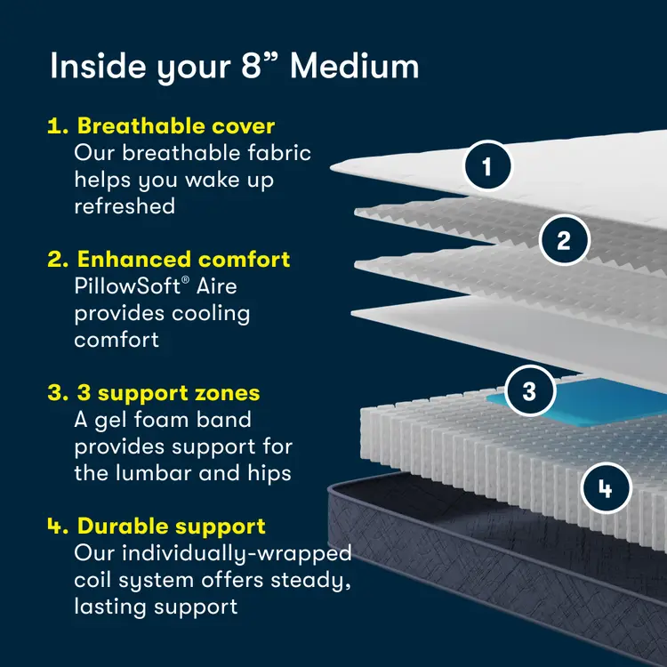 Serta Five Star Mattress