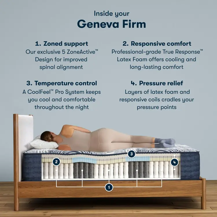 Serta Perfect Sleeper Pro Mattress - Level Two