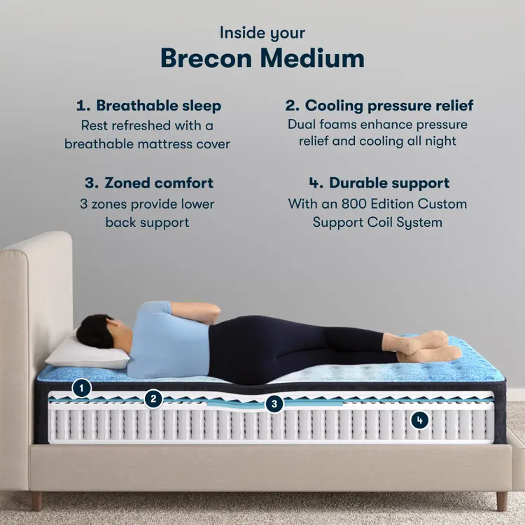 Serta Classic Mattress - Enhanced Medium